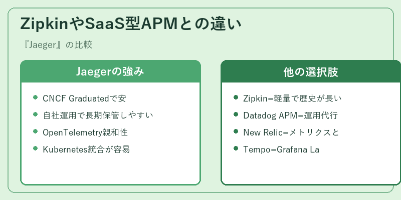 ZipkinやSaaS型APMとの違い