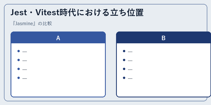 Jest・Vitest時代における立ち位置