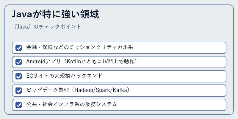 Javaが特に強い領域