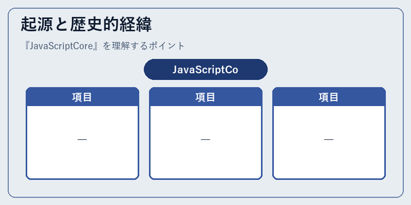 起源と歴史的経緯