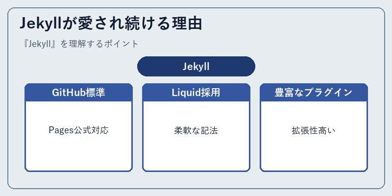 Jekyllが愛され続ける理由