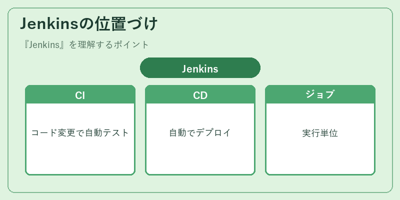 Jenkinsの位置づけ