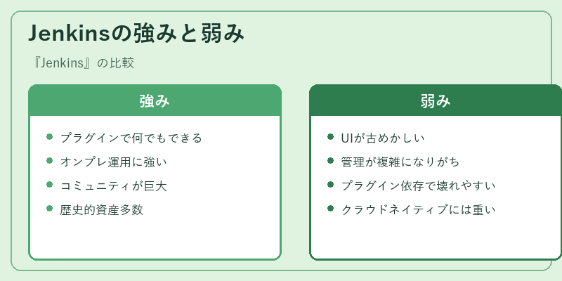 Jenkinsの強みと弱み