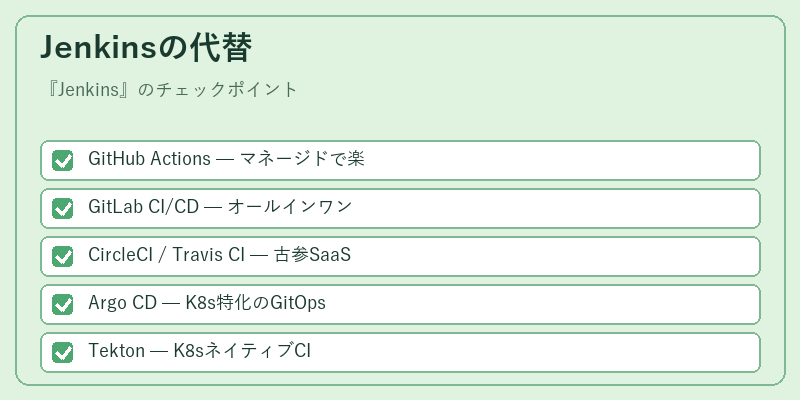 Jenkinsの代替