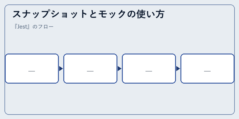 スナップショットとモックの使い方
