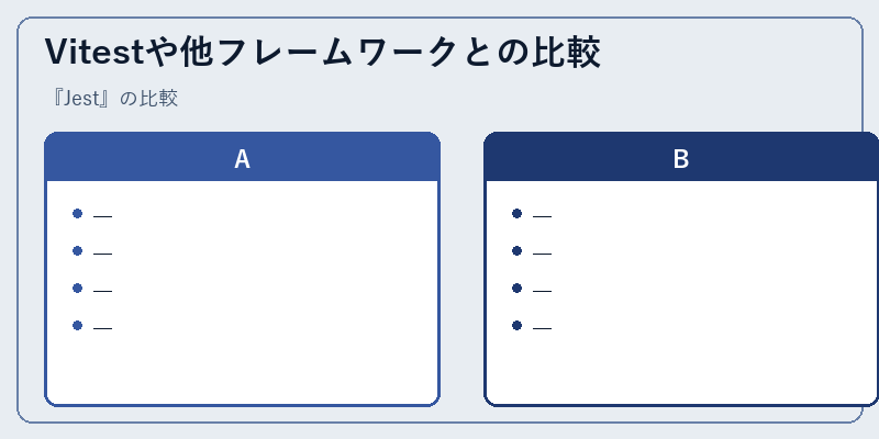 Vitestや他フレームワークとの比較