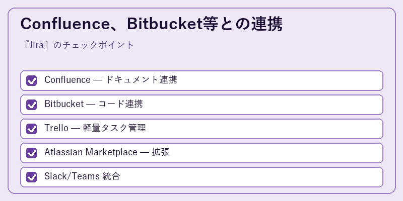 Confluence、Bitbucket等との連携