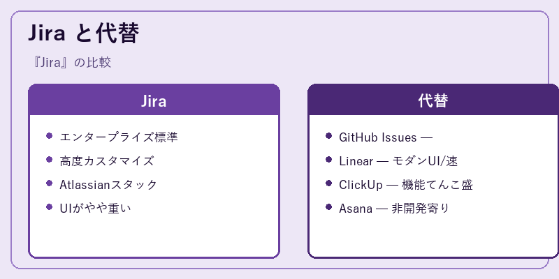 Jira と代替