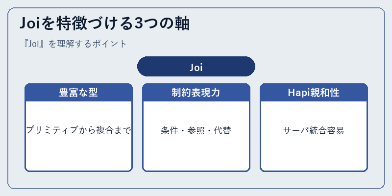 Joiを特徴づける3つの軸