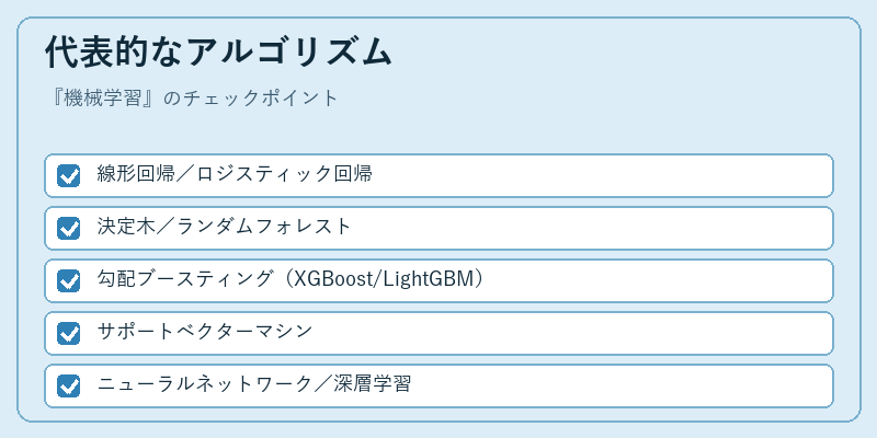 代表的なアルゴリズム
