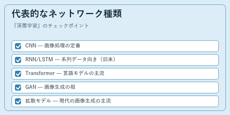 代表的なネットワーク種類
