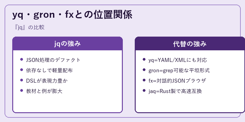 yq・gron・fxとの位置関係