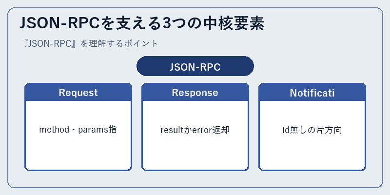 JSON-RPCを支える3つの中核要素