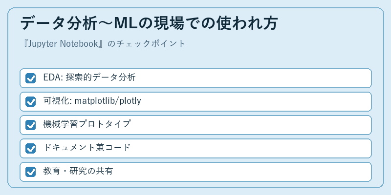 データ分析〜MLの現場での使われ方