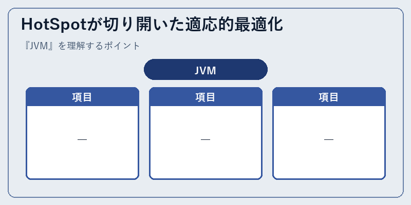 HotSpotが切り開いた適応的最適化
