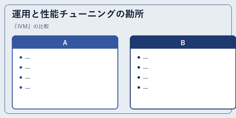 運用と性能チューニングの勘所