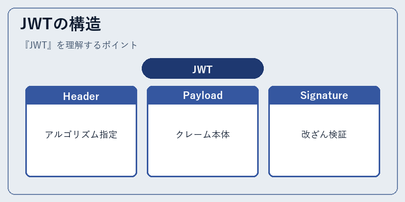 JWTの構造