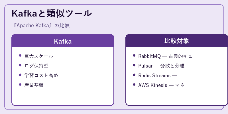 Kafkaと類似ツール