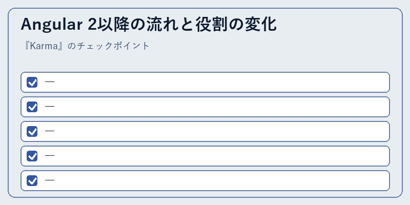 Angular 2以降の流れと役割の変化