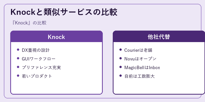 Knockと類似サービスの比較