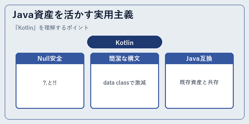 Java資産を活かす実用主義