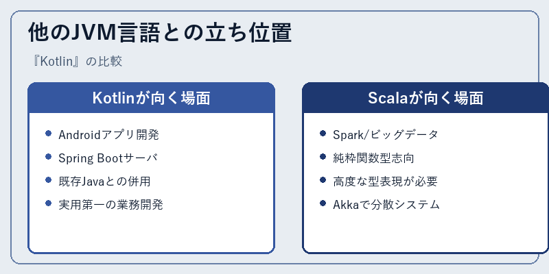 他のJVM言語との立ち位置