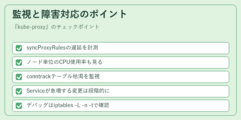 監視と障害対応のポイント