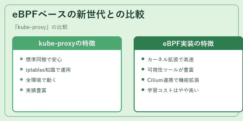 eBPFベースの新世代との比較