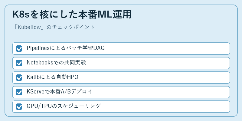 K8sを核にした本番ML運用