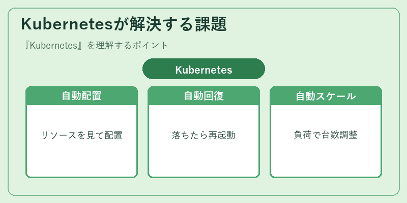 Kubernetesが解決する課題