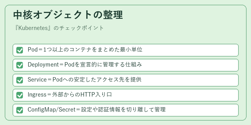 中核オブジェクトの整理