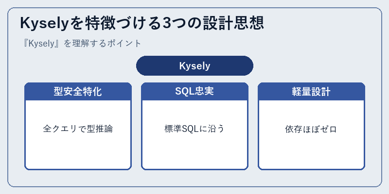 Kyselyを特徴づける3つの設計思想