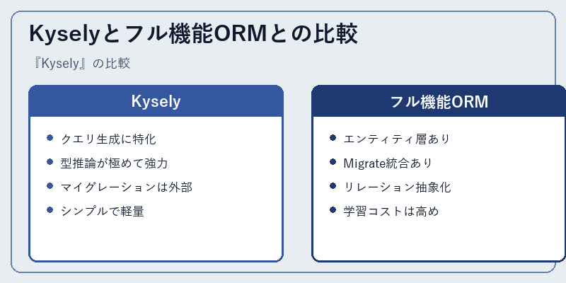 Kyselyとフル機能ORMとの比較