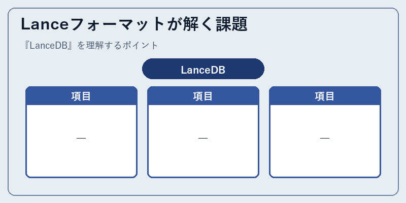 Lanceフォーマットが解く課題