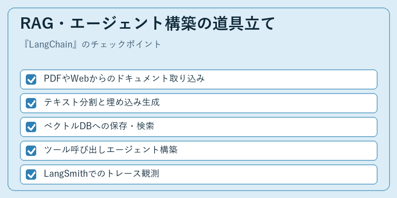RAG・エージェント構築の道具立て