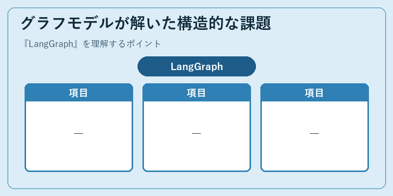 グラフモデルが解いた構造的な課題