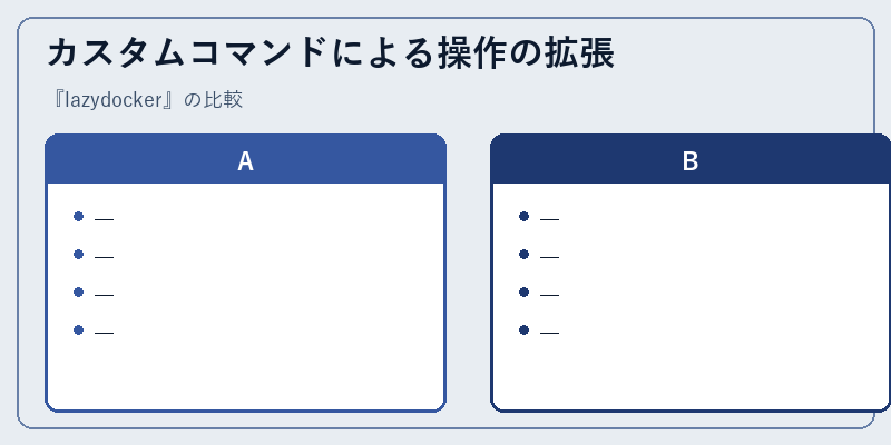 カスタムコマンドによる操作の拡張