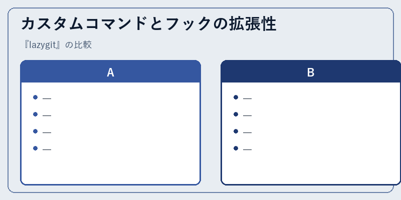 カスタムコマンドとフックの拡張性