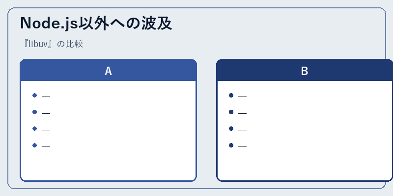 Node.js以外への波及