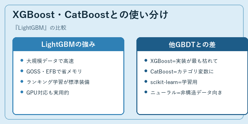 XGBoost・CatBoostとの使い分け