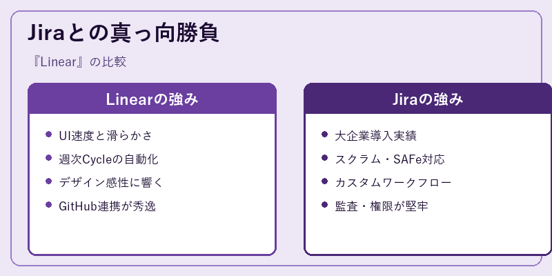 Jiraとの真っ向勝負