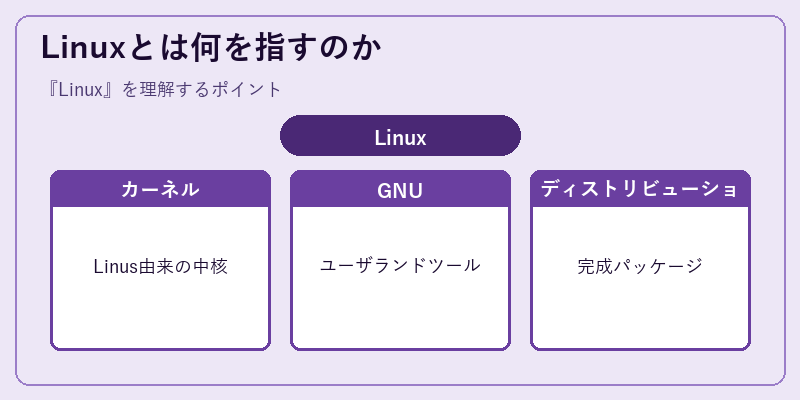 Linuxとは何を指すのか