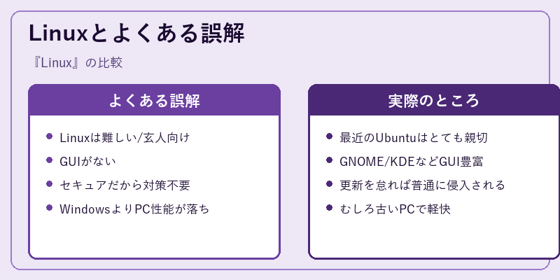 Linuxとよくある誤解