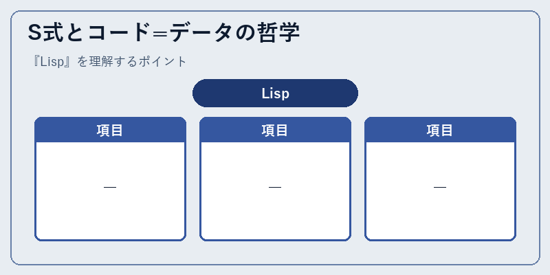 S式とコード=データの哲学