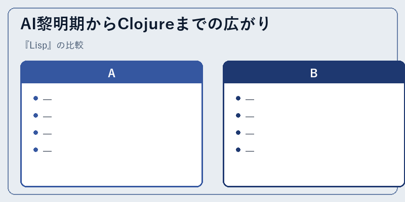 AI黎明期からClojureまでの広がり
