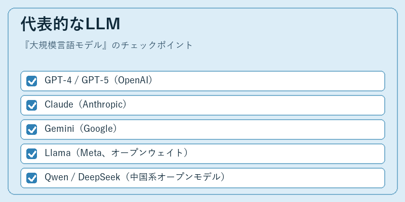代表的なLLM