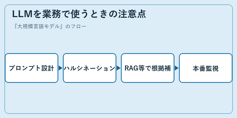 LLMを業務で使うときの注意点