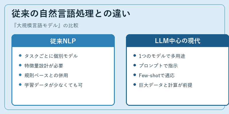 従来の自然言語処理との違い