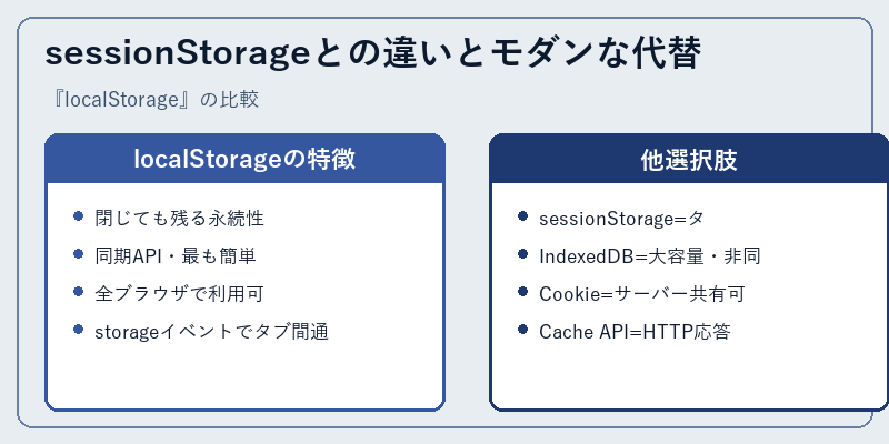 sessionStorageとの違いとモダンな代替