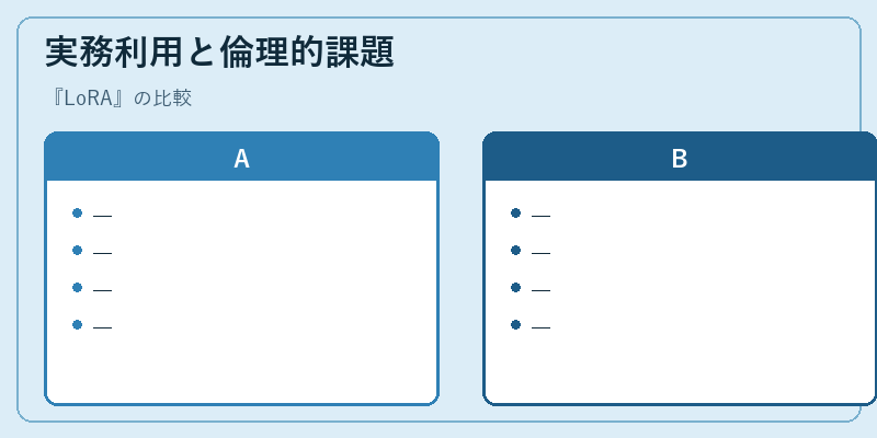 実務利用と倫理的課題